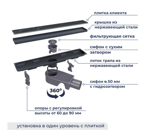 Душевой трап двухсторонний линейный, черный RGW SDR-22B (400) купить в Сочи Душевой трап двухсторонний линейный, черный RGW SDR-22B (400) купить в Сочи
