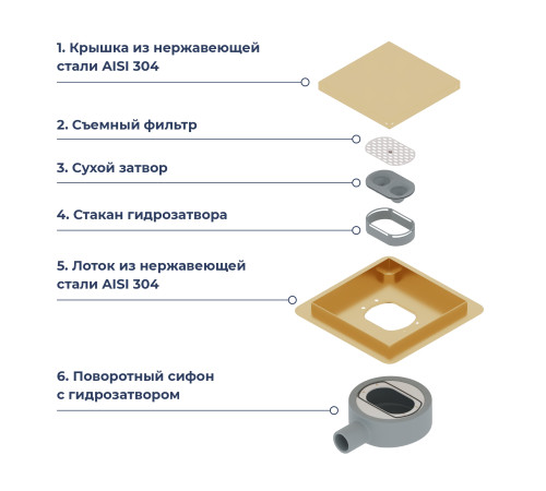 Душевой трап RGW SDR-10 квадратный, золото BRUSH, металлическая крышка, горизонтальный слив купить  в Сочи