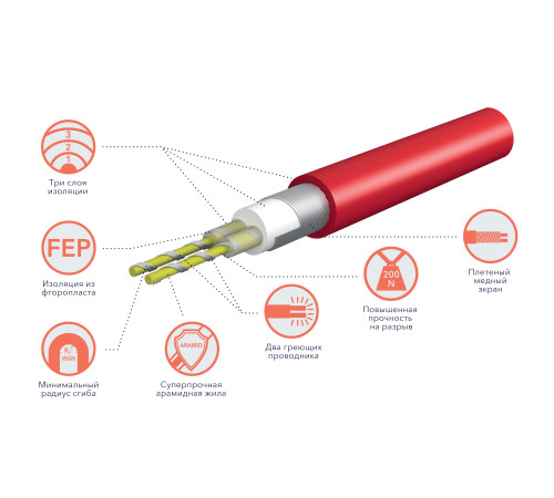 Кабель нагревательный Royal Thermo Doublepower Cable RTDC 2-17-1000 (комплект) купить в Сочи Кабель нагревательный Royal Thermo Doublepower Cable RTDC 2-17-1000 (комплект) купить в Сочи