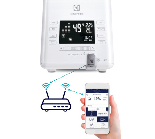 Увлажнитель-ecoBIOCOMPLEX ультразвуковой Electrolux EHU-3815D YOGAhealthline Увлажнитель-ecoBIOCOMPLEX ультразвуковой Electrolux EHU-3815D YOGAhealthline
