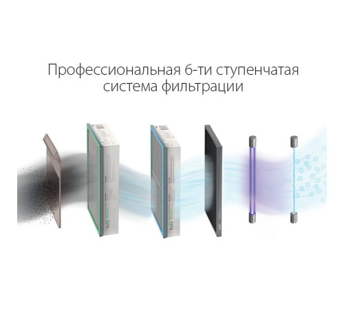 Очиститель воздуха приточный Ballu ONEAIR ASP-200SPW купить  в Сочи