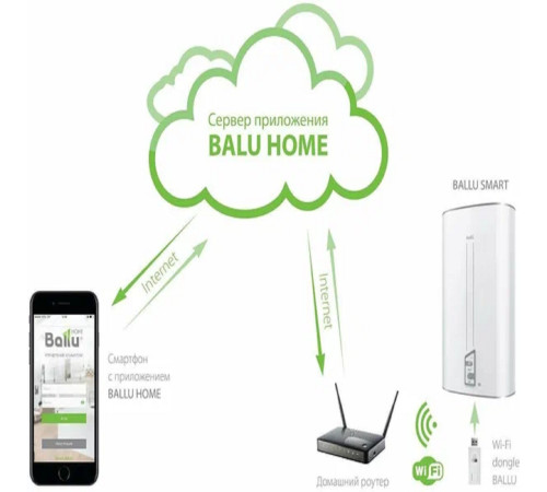 Модуль съёмный управляющий Ballu Smart Wi-Fi BEC/WF-01 купить в Сочи Модуль съёмный управляющий Ballu Smart Wi-Fi BEC/WF-01 купить в Сочи